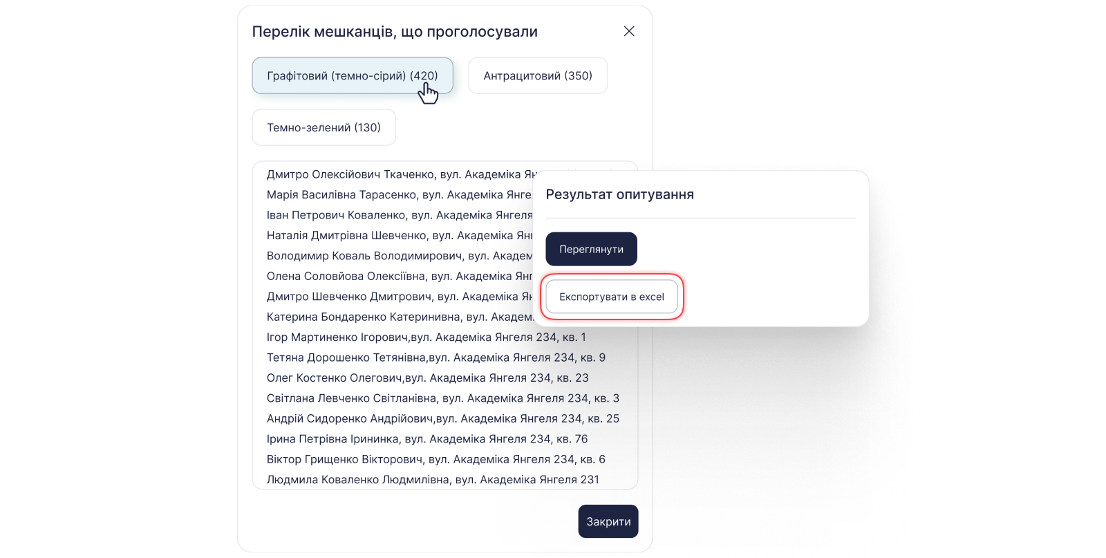Результати опитування